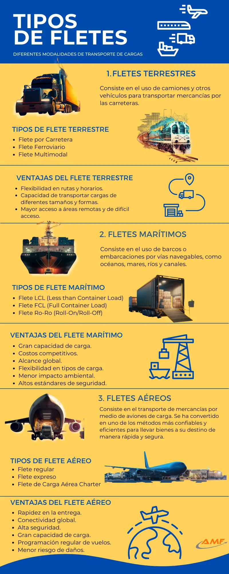 infografía tipos de fletes